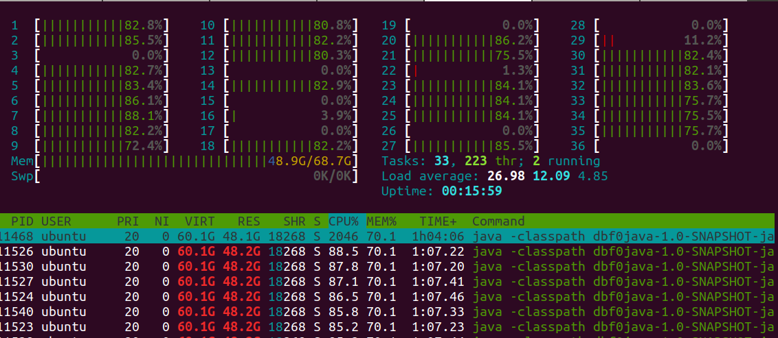 htop stats for loading documents