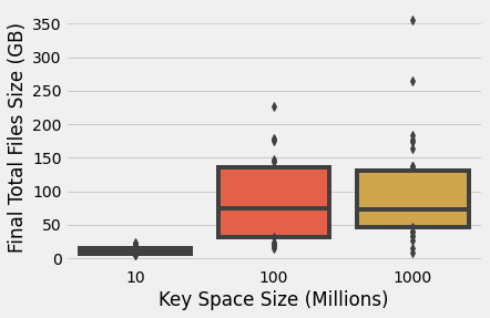 relation between key space size and final sum file size