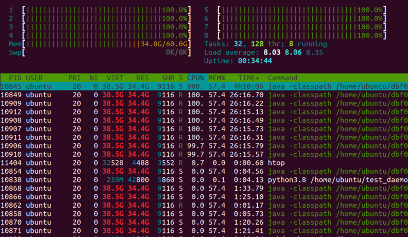 htop screen shot of PUT_HEAVY w/ 16 partitions and 32 threads